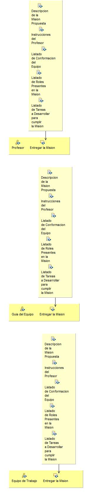 Activity detail diagram: Pre-Juego